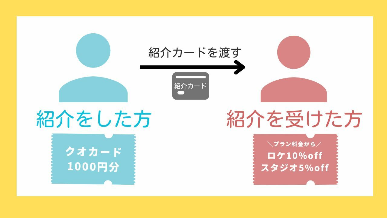 紹介割引制度について｜和装で挙げる結婚式 前撮り撮影の華雅苑